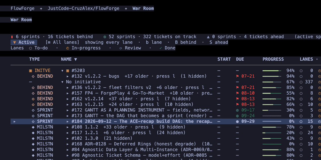 A camada de iniciativas do War Room com seus sprints datados — a camada em que a prateleira Plans ready to fire se fixa