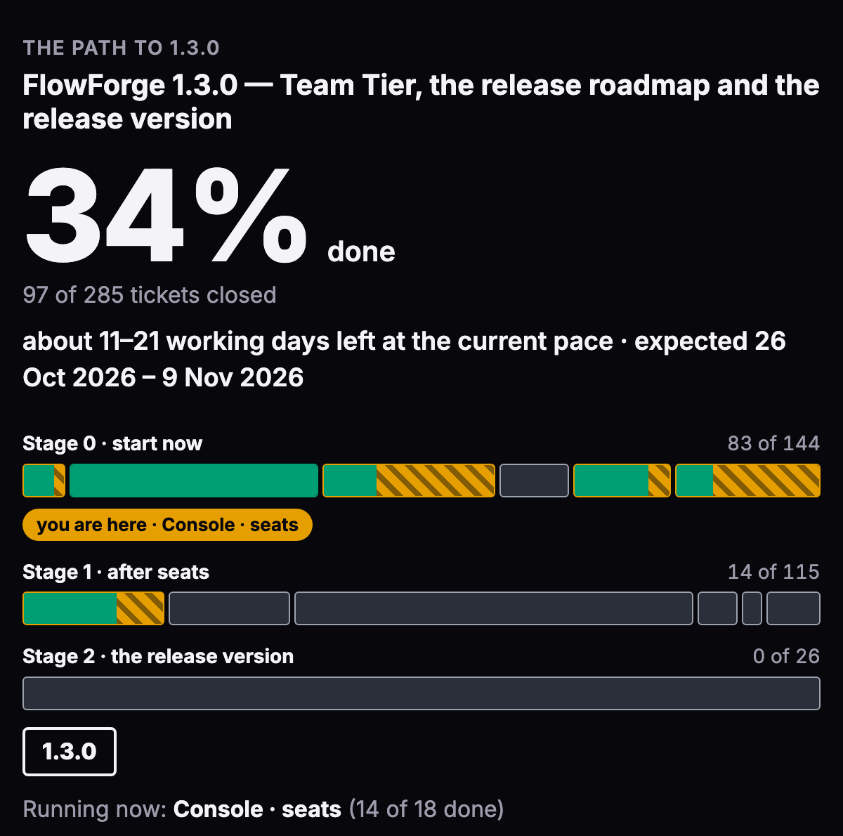 The public roadmap page.