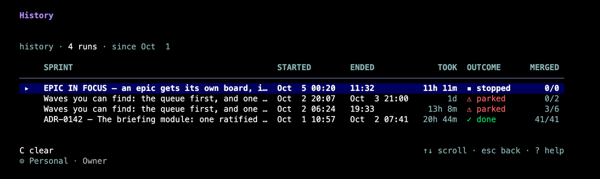 The wave History view, 4 runs since Oct 1, newest first: an epic sprint stopped with 0/0 merged; "Waves you can find" parked twice, 0/2 and 3/6; the briefing-module sprint done, 41/41 — each with its start, end and how long it took.