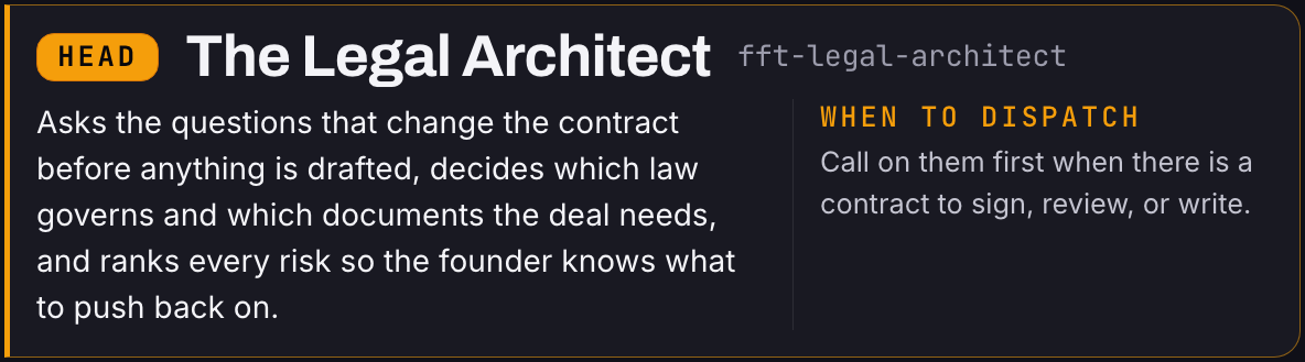 A dark roster card marked HEAD, titled "The Legal Architect" (fft-legal-architect): asks the questions that change the contract before anything is drafted, decides which law governs and which documents the deal needs, and ranks every risk. When to dispatch: first, when there is a contract to sign, review or write.