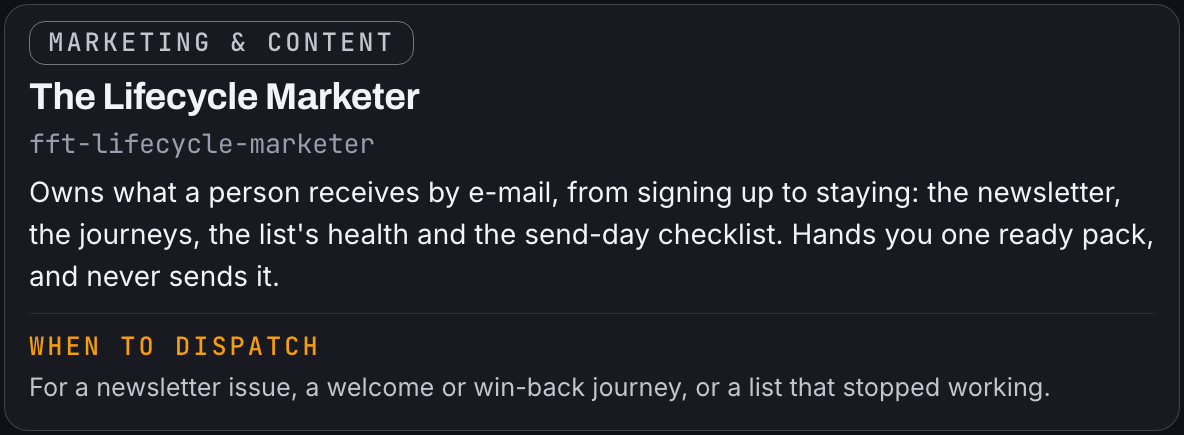 Um cartão de elenco escuro intitulado "The Lifecycle Marketer" (fft-lifecycle-marketer): é responsável por tudo o que uma pessoa recebe por e-mail, da inscrição à permanência — a newsletter, as jornadas, a saúde da lista e a checklist do dia do envio; entrega a você um pacote pronto e nunca o envia. Quando acionar: para uma edição da newsletter, uma jornada de boas-vindas ou de reconquista, ou uma lista que parou de funcionar.