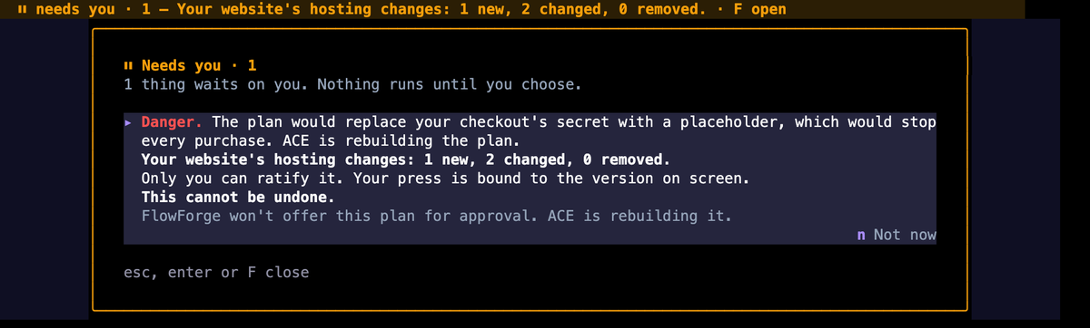 Uma linha needs-you para um plano recusado, como o teste dela a desenha a partir de dados de teste. "▸ Danger. The plan would replace your checkout's secret with a placeholder, which would stop every purchase. ACE is rebuilding the plan." Depois "Your website's hosting changes: 1 new, 2 changed, 0 removed." Depois "Only you can ratify it. Your press is bound to the version on screen." Depois "This cannot be undone." Depois "FlowForge won't offer this plan for approval. ACE is rebuilding it." A única tecla oferecida é "n Not now".