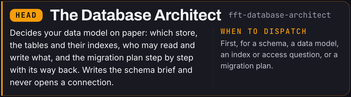 Um cartão de elenco escuro, marcado "HEAD" e intitulado "The Database Architect" (fft-database-architect): decide o seu modelo de dados no papel, qual armazenamento, as tabelas e os índices, quem pode ler e gravar o quê, e o plano de migração passo a passo com o caminho de volta; escreve o brief de schema e nunca abre uma conexão. Quando acionar: primeiro, para um schema, um modelo de dados, uma questão de índice ou de acesso, ou um plano de migração.