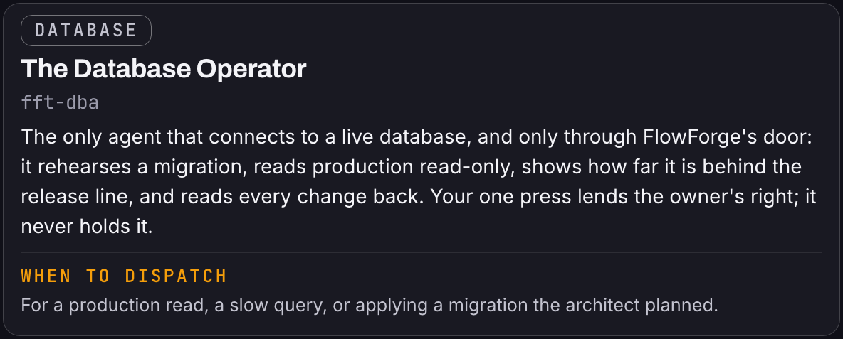 Um cartão de elenco escuro intitulado "The Database Operator" (fft-dba): o único agente que se conecta a um banco de dados ao vivo, e só pela porta da FlowForge; ele ensaia uma migração, lê a produção somente leitura, mostra quanto está atrás da linha da versão e lê de volta cada mudança. A sua confirmação empresta o direito do dono; ele nunca o guarda. Quando acionar: para uma leitura da produção, uma consulta lenta, ou para aplicar uma migração que o arquiteto planejou.