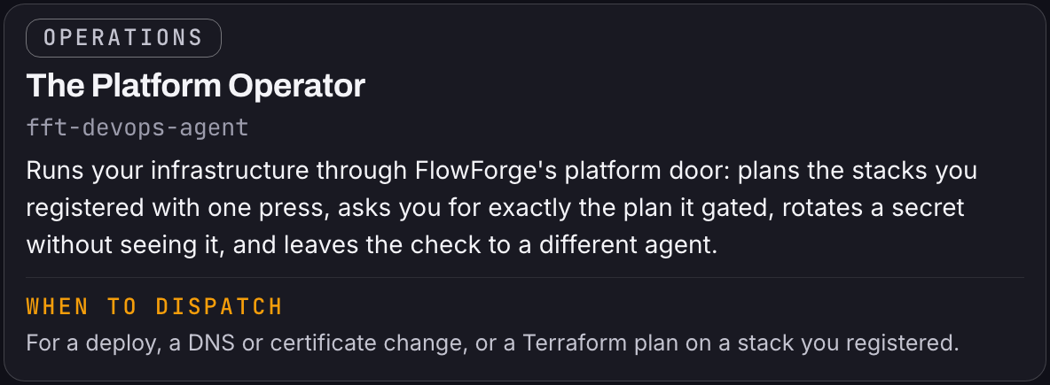 Um cartão de elenco escuro intitulado "The Platform Operator" (fft-devops-agent): opera a sua infraestrutura pela porta da plataforma da FlowForge; planeja com uma confirmação as stacks que você registrou, pede a você exatamente o plano que ele barrou, troca um segredo sem vê-lo e deixa a conferência para outro agente. Quando acionar: para um deploy, uma mudança de DNS ou de certificado, ou um plano do Terraform numa stack que você registrou.