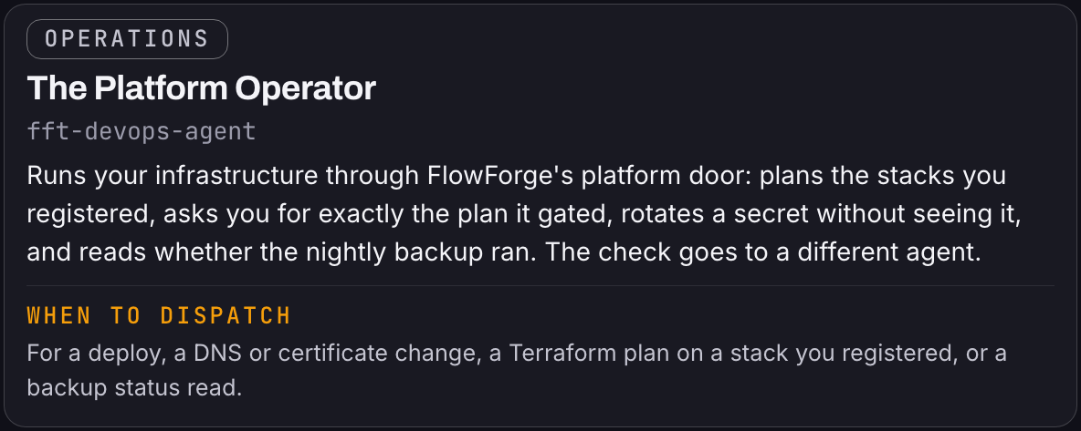 A dark roster card titled "The Platform Operator" (fft-devops-agent): Runs your infrastructure through FlowForge's platform door: plans the stacks you registered, asks you for exactly the plan it gated, rotates a secret without seeing it, and reads whether the nightly backup ran. The check goes to a different agent. When to dispatch: For a deploy, a DNS or certificate change, a Terraform plan on a stack you registered, or a backup status read.